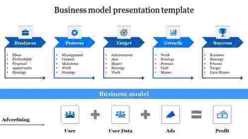 business model presentation template-business model presentation template-5-Blue